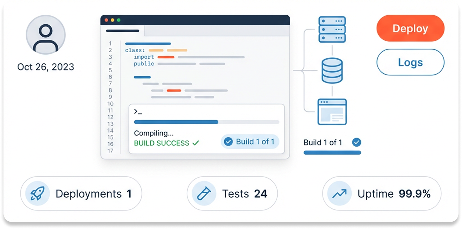 Coding & Develop