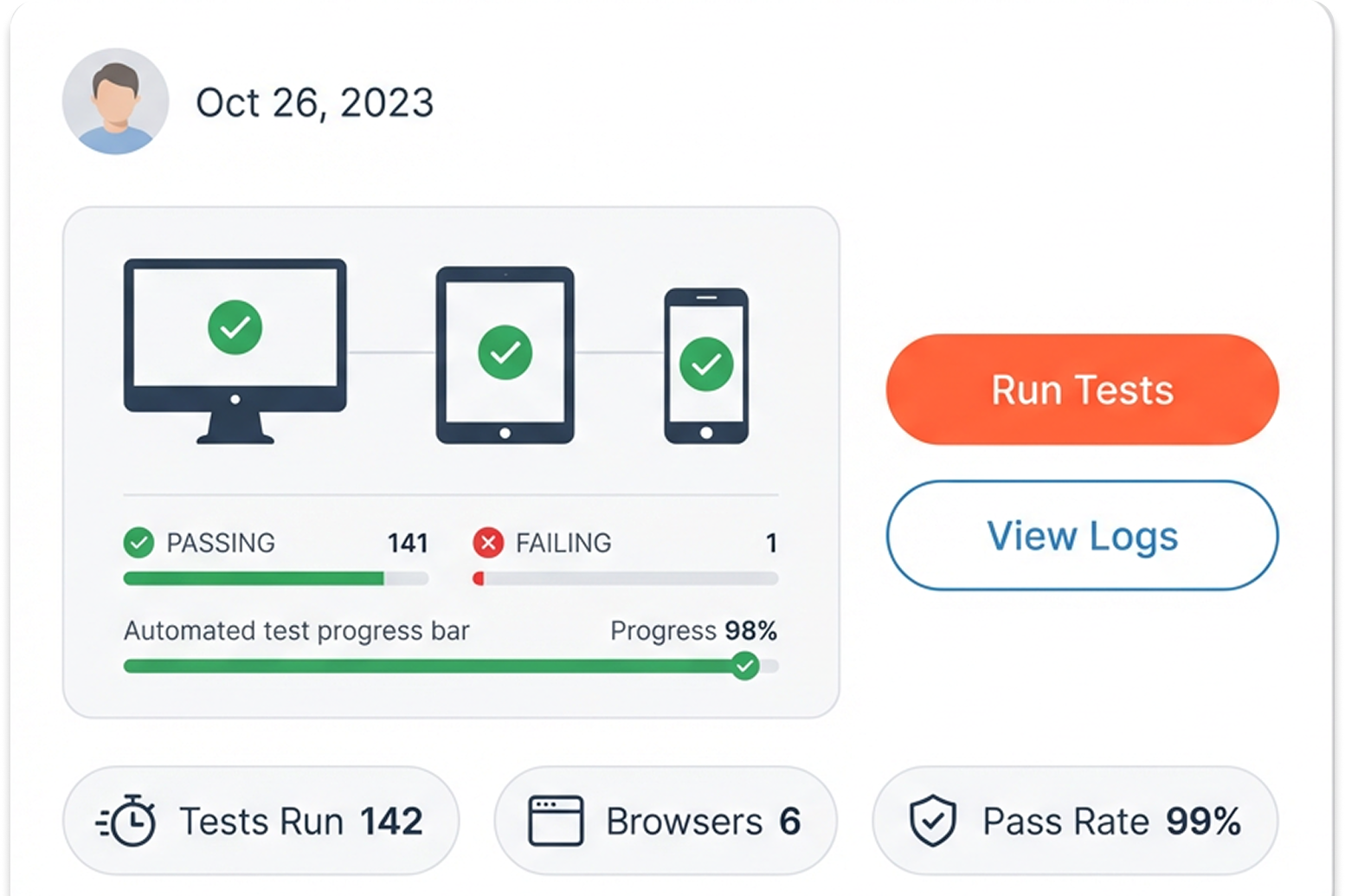 Rigorous QA and Review