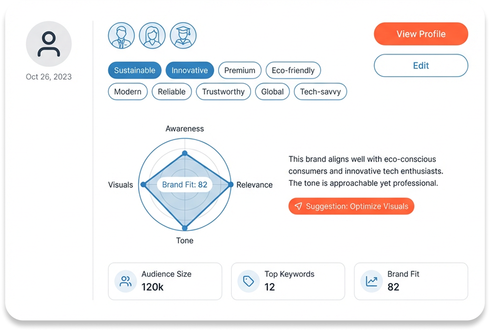 Brand Discovery