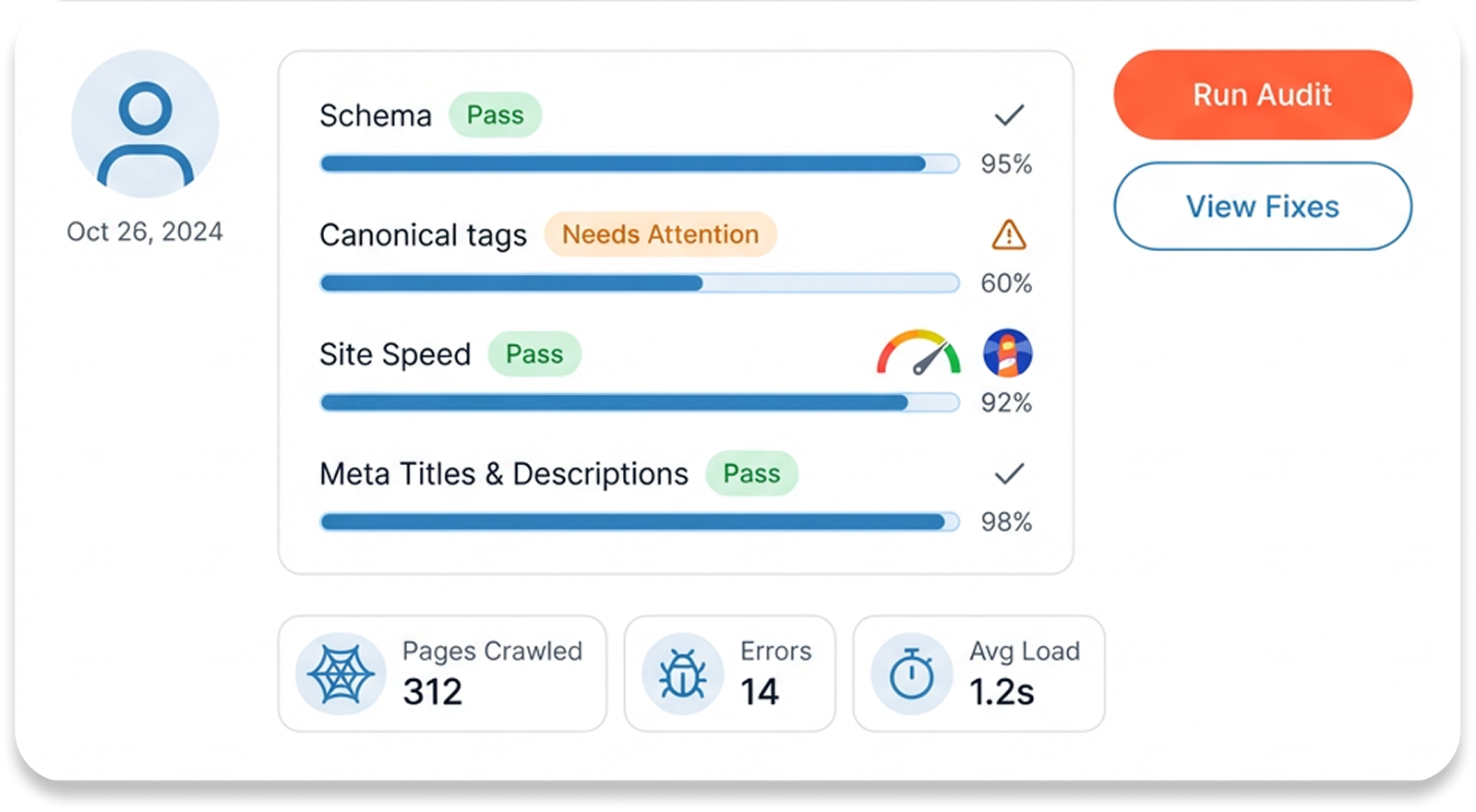Technical SEO