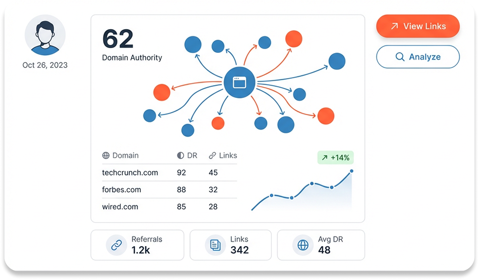 Performance PR (backlinks)