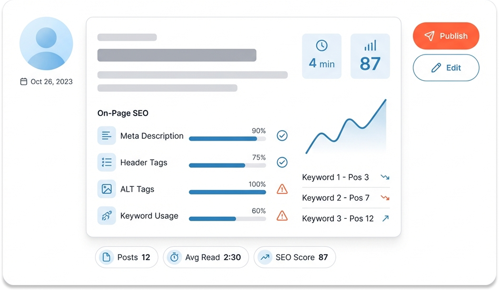 On-page SEO & content creation