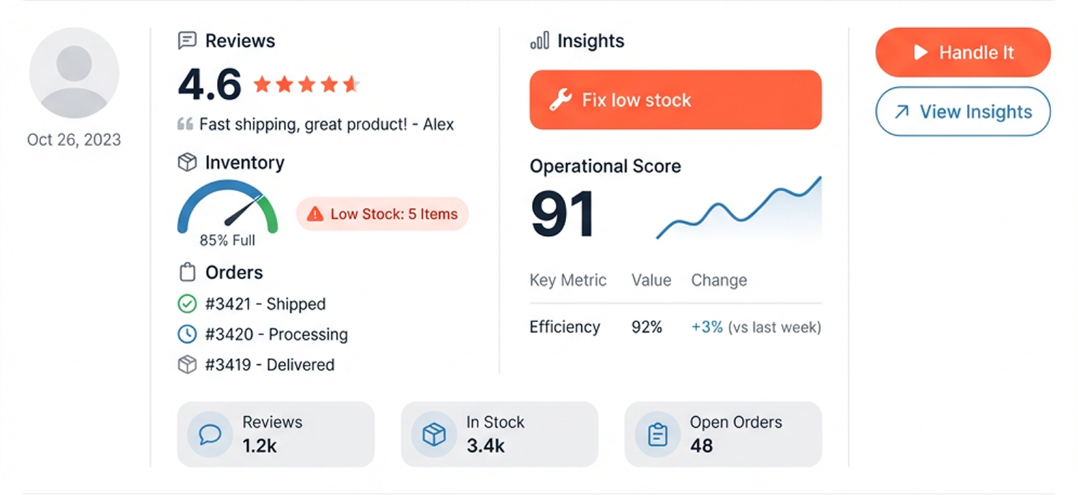 Efficient Operations & Insights