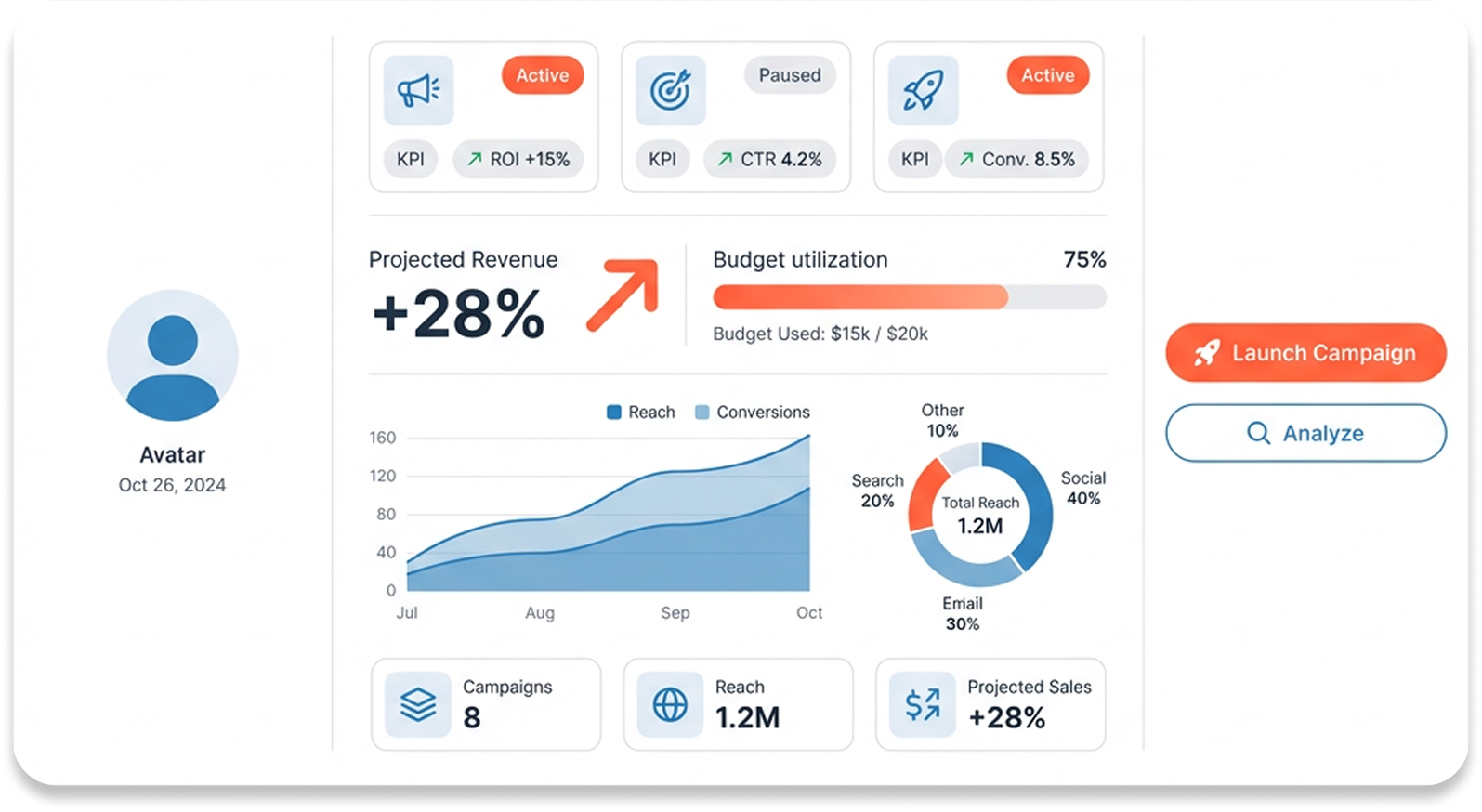 Strategic Growth Tactics