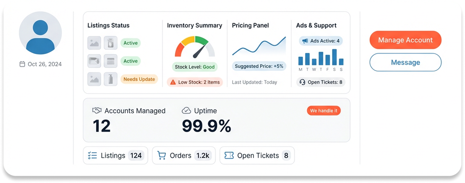 Full-Scale Account Handling