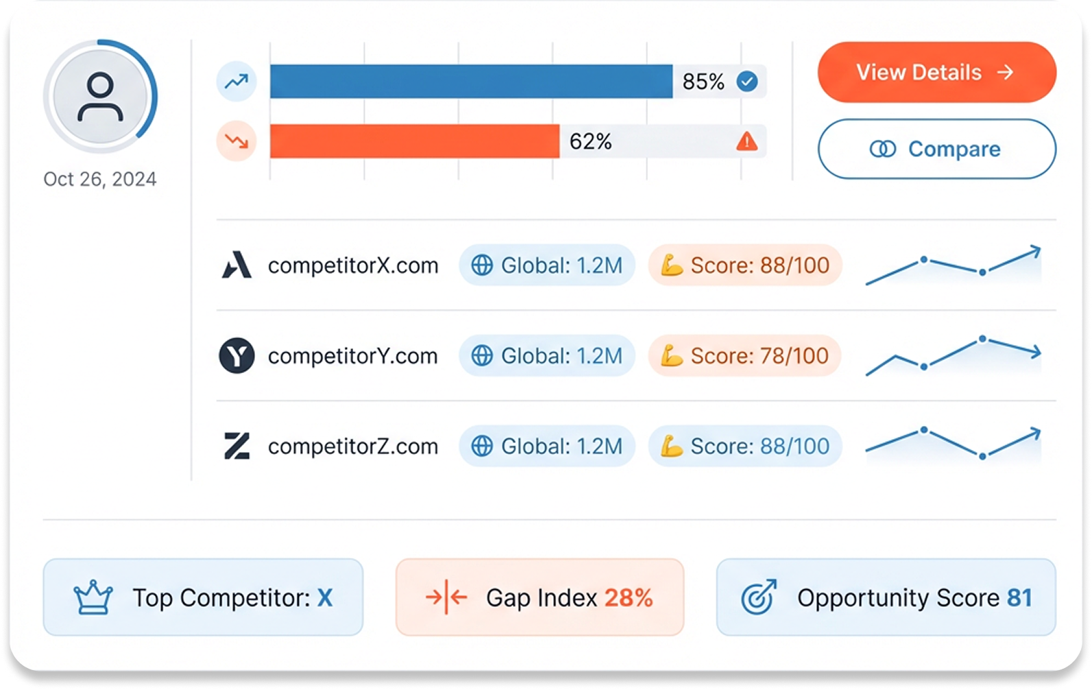 Competitor Analysis