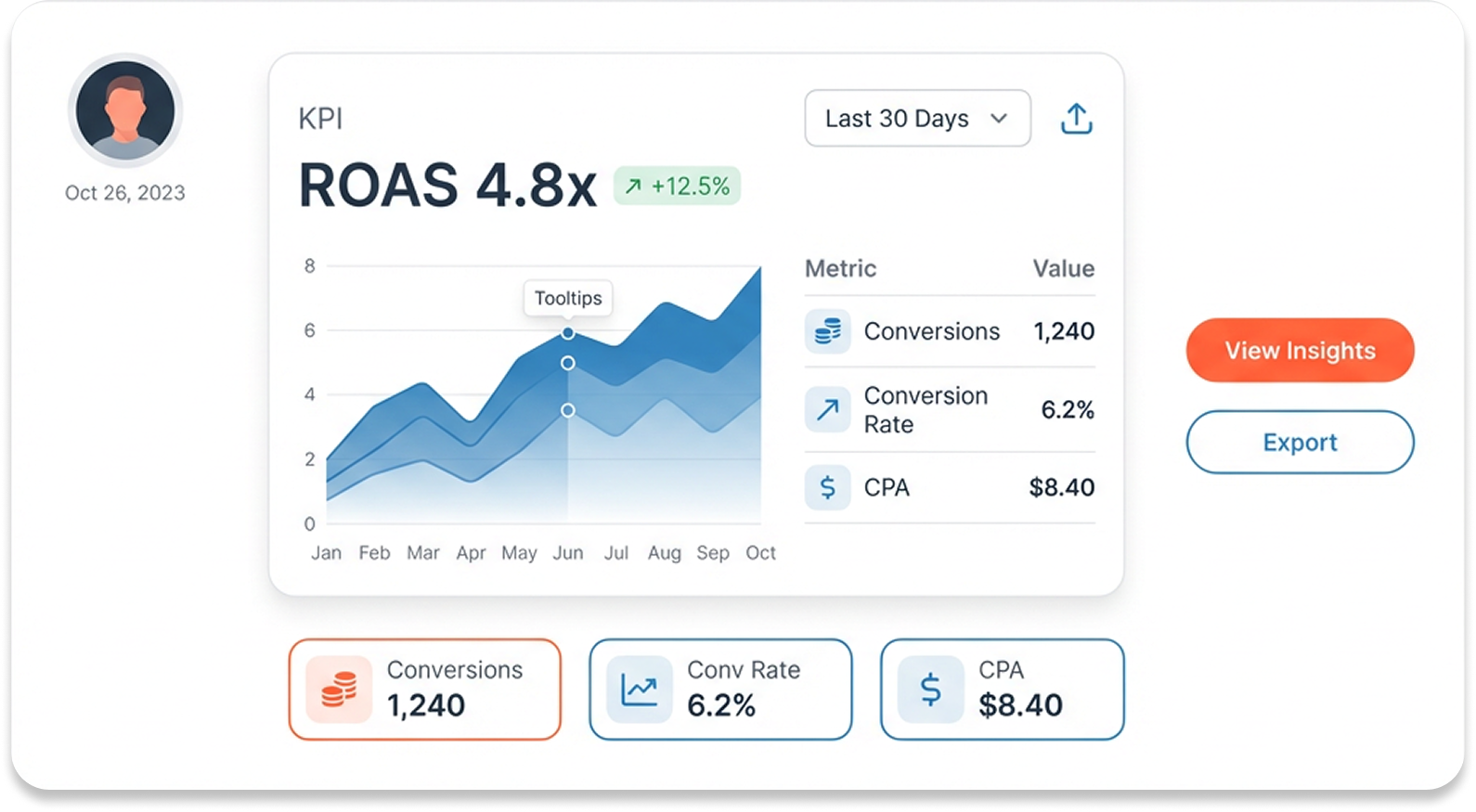 ROI Tracking & Analysis
