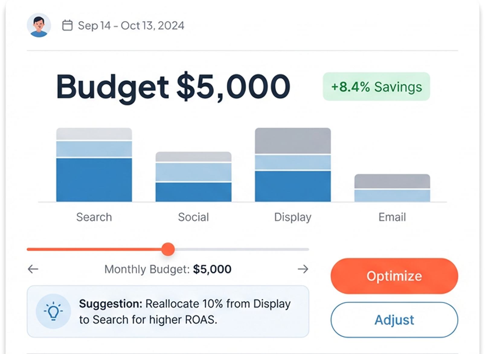 Budget Management & Optimization