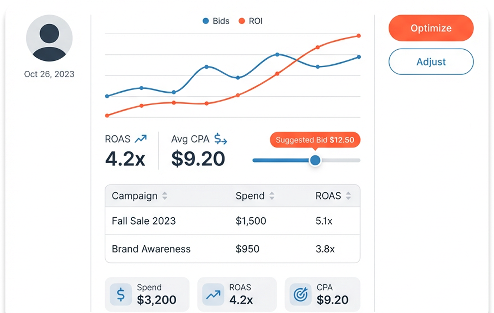 Account Optimization
