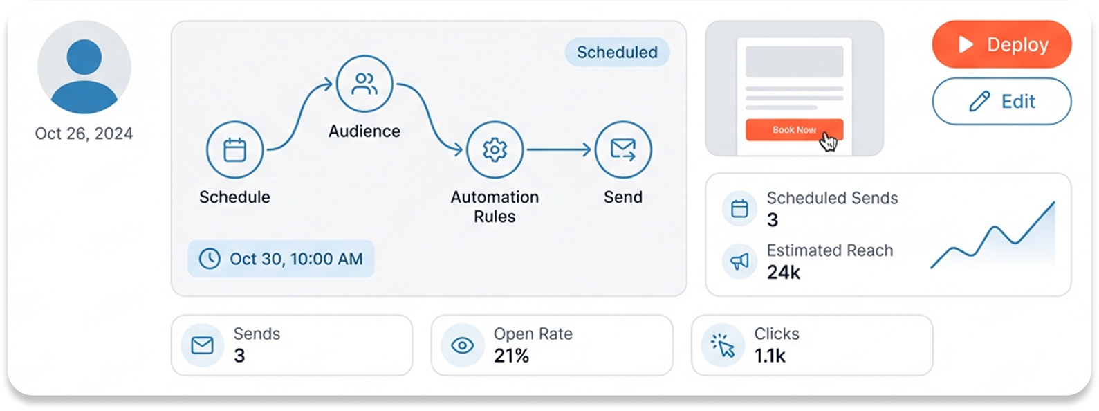 Campaign Deployment & Automation