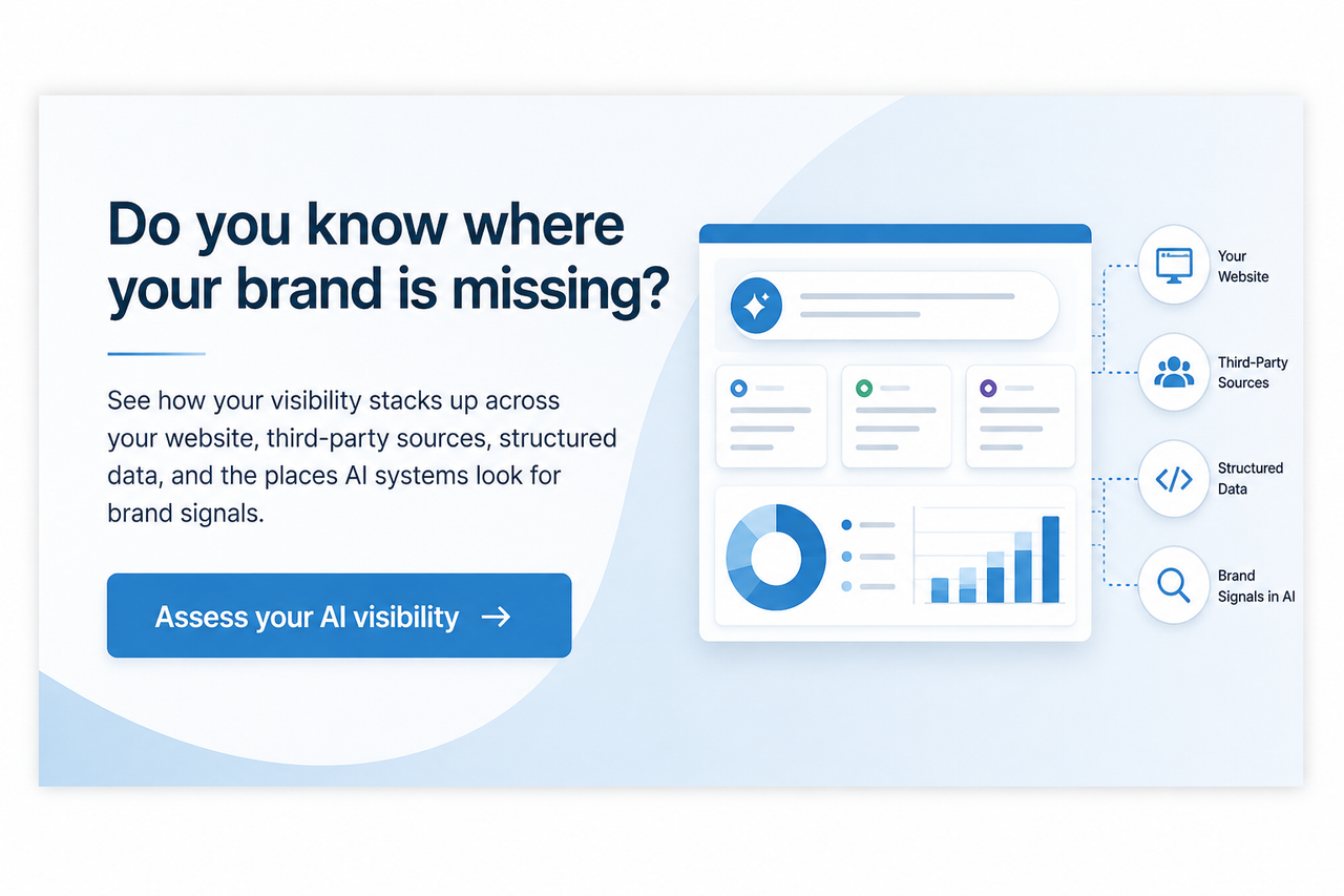 Generative engine optimization banner showing an AI visibility dashboard across website content, third-party sources, structured data, and brand signals.