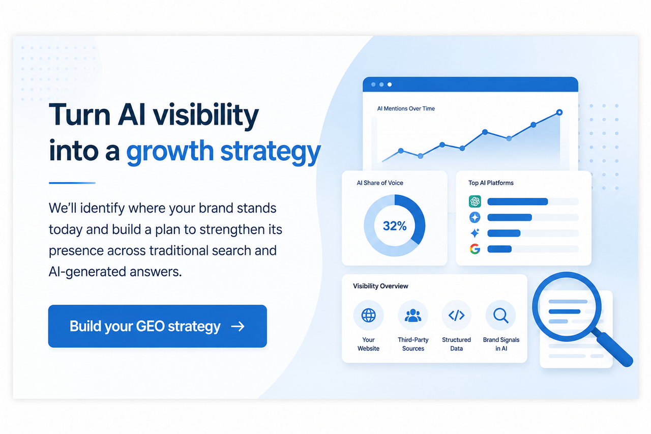 Generative engine optimization dashboard showing AI mentions, share of voice, platform visibility, and brand signals as part of a GEO growth strategy.